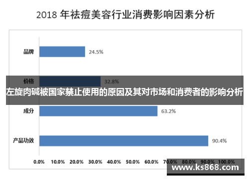 左旋肉碱被国家禁止使用的原因及其对市场和消费者的影响分析